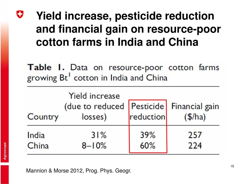 cotton farms in India and China