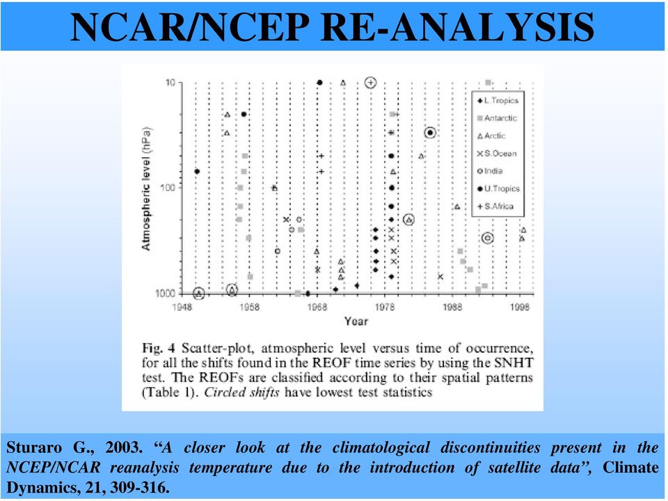 present in the NCEP/NCAR reanalysis temperature due