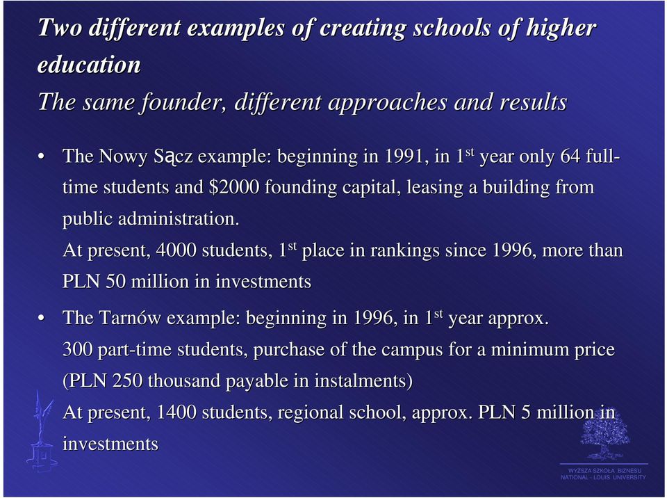 At present, 4000 students, 1 st place in rankings since 1996, more than PLN 50 million in investments The Tarnów example: beginning in 1996, in 1 st year