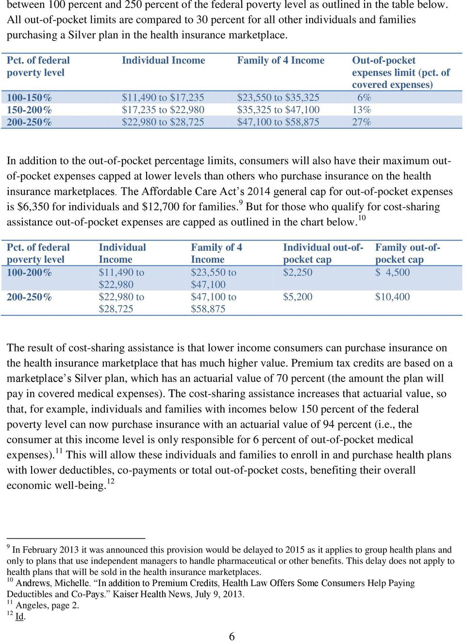 of federal poverty level Individual Income Family of 4 Income Out-of-pocket expenses limit (pct.