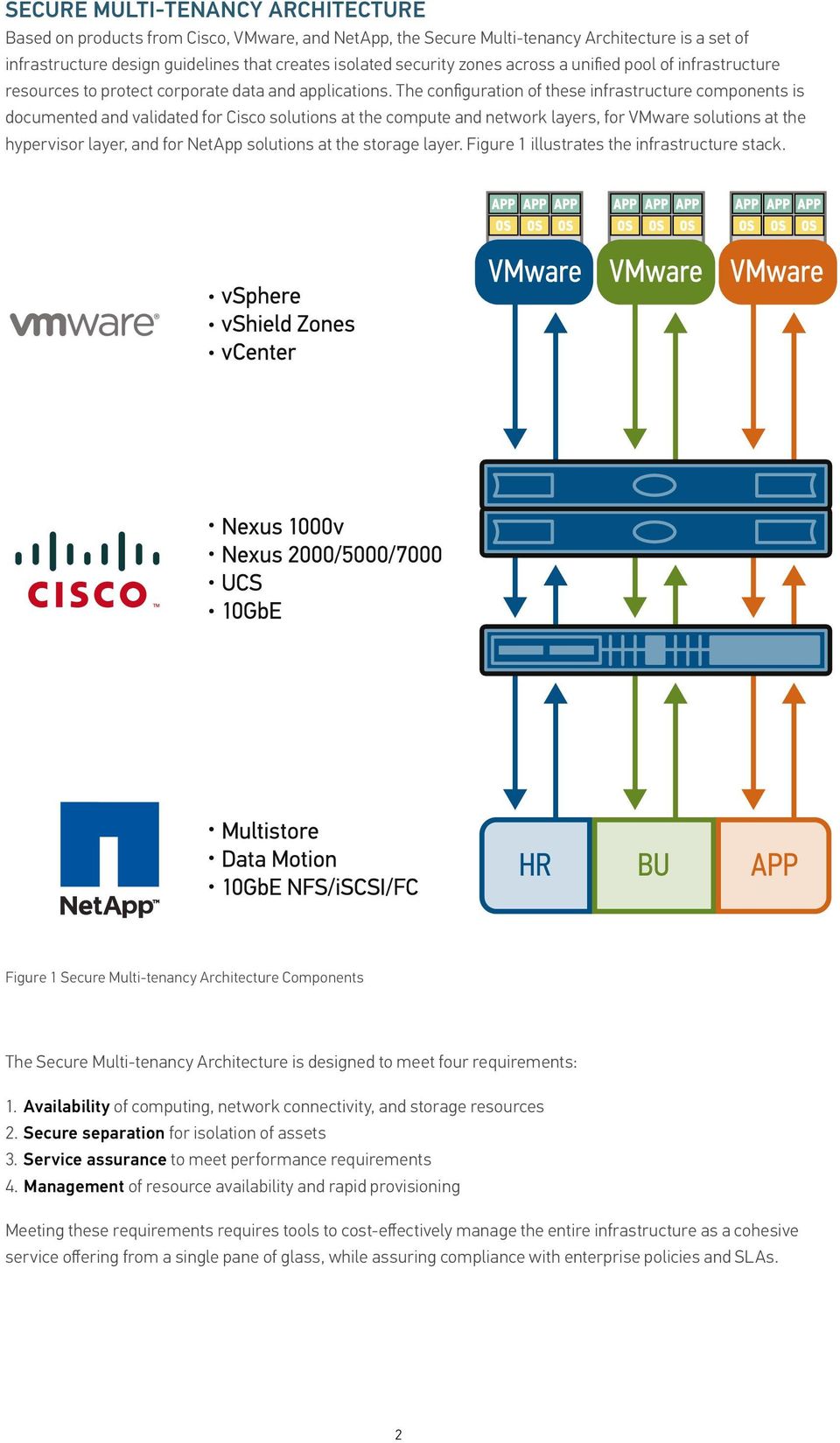 The configuration of these infrastructure components is documented and validated for Cisco solutions at the compute and network layers, for VMware solutions at the hypervisor layer, and for NetApp