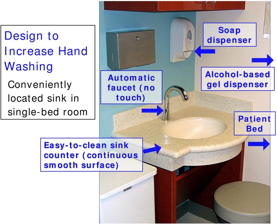 Soap dispenser Alcohol-based gel dispenser Patient Bed