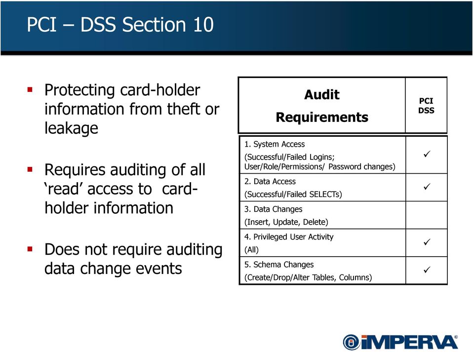System Access Audit Requirements (Successful/Failed Logins; User/Role/Permissions/ Password changes) 2.
