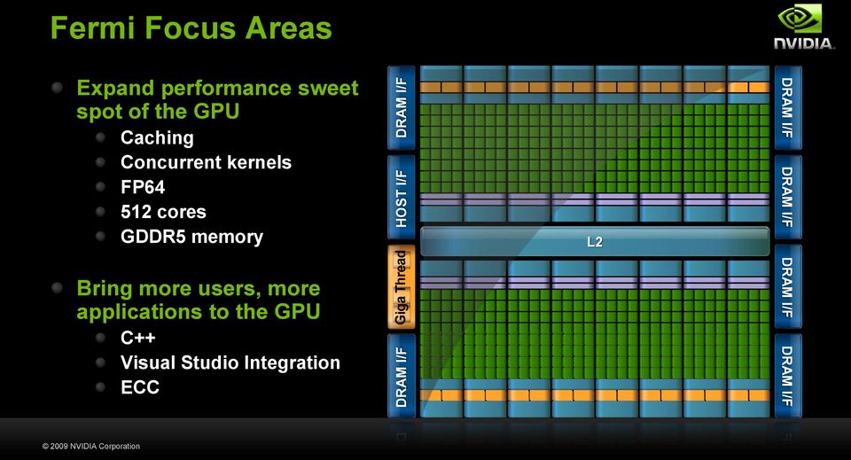 kernels FP64 512 cores GDDR5 memory L2 Bring more
