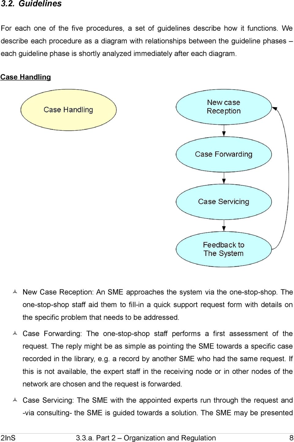 Case Handling New Case Reception: An SME approaches the system via the one-stop-shop.