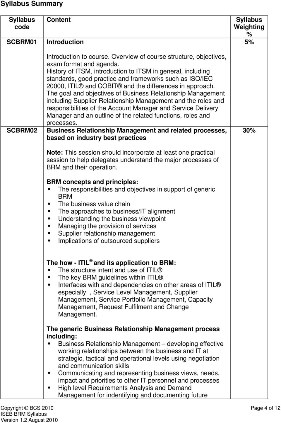 The goal and objectives of Business Relationship Management including Supplier Relationship Management and the roles and responsibilities of the Account Manager and Service Delivery Manager and an