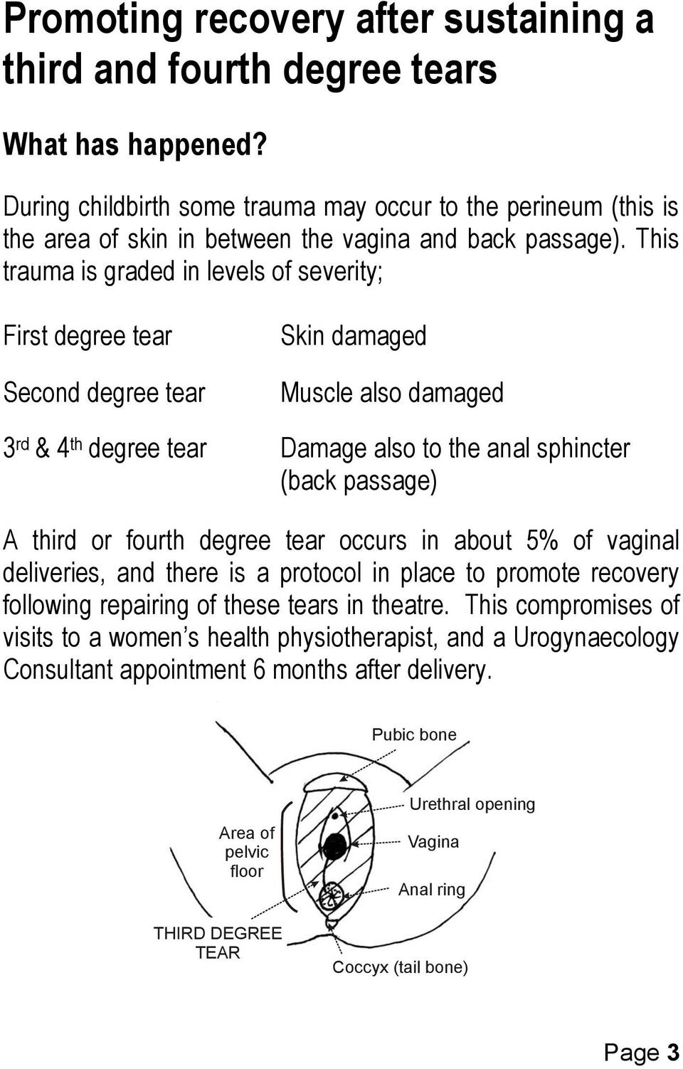 This trauma is graded in levels of severity; First degree tear Second degree tear Skin damaged Muscle also damaged 3 rd & 4 th degree tear Damage also to the anal sphincter (back passage) A third or