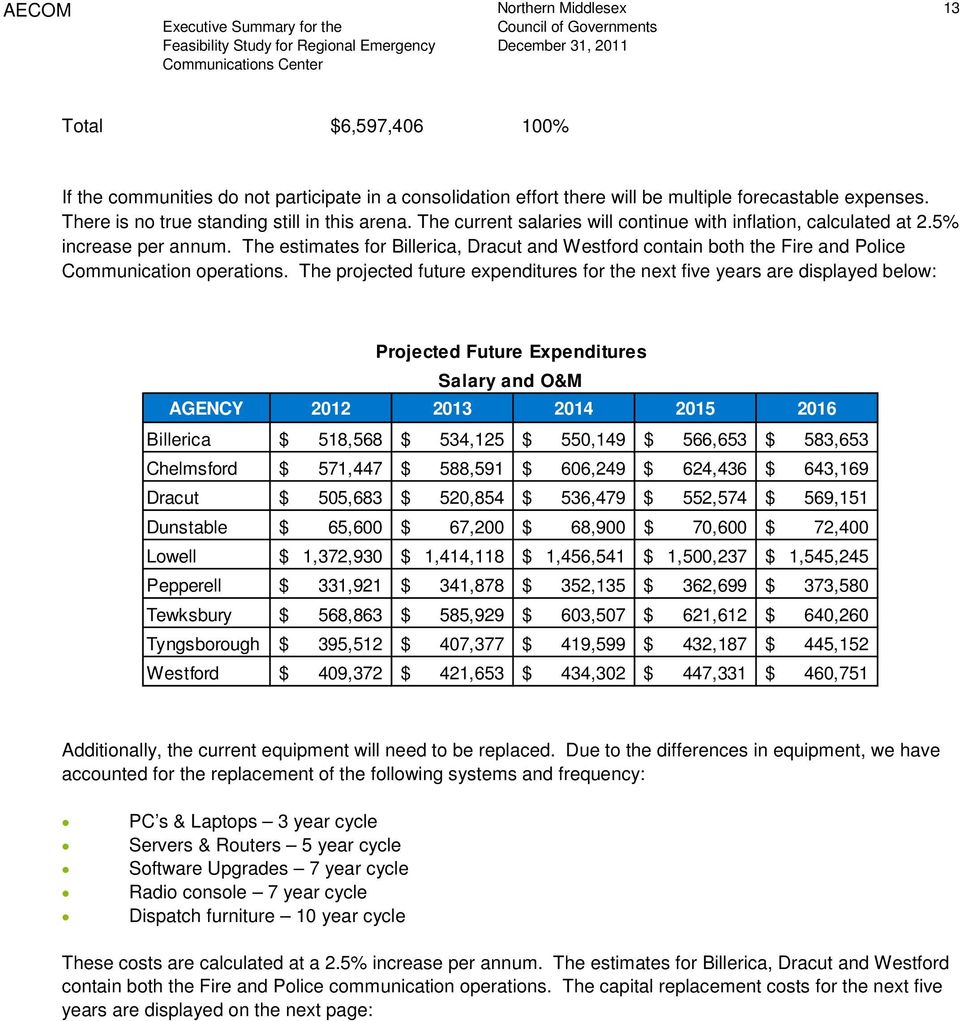 The projected future expenditures for the next five years are displayed below: Projected Future Expenditures Salary and O&M AGENCY 2012 2013 2014 2015 2016 Billerica $ 518,568 $ 534,125 $ 550,149 $