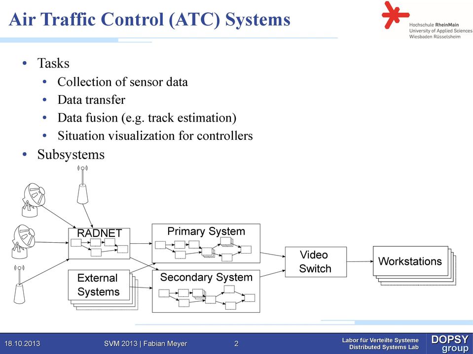 track estimation) Situation visualization for controllers Subsystems RADNET