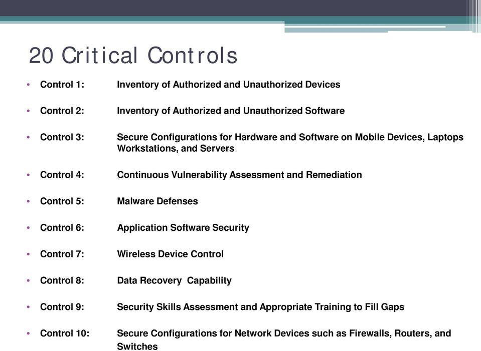 Remediation Control 5: Malware Defenses Control 6: Application Software Security Control 7: Wireless Device Control Control 8: Data Recovery Capability