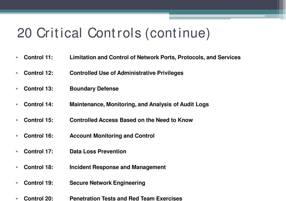 Control 15: Controlled Access Based on the Need to Know Control 16: Account Monitoring and Control Control 17: Data Loss Prevention
