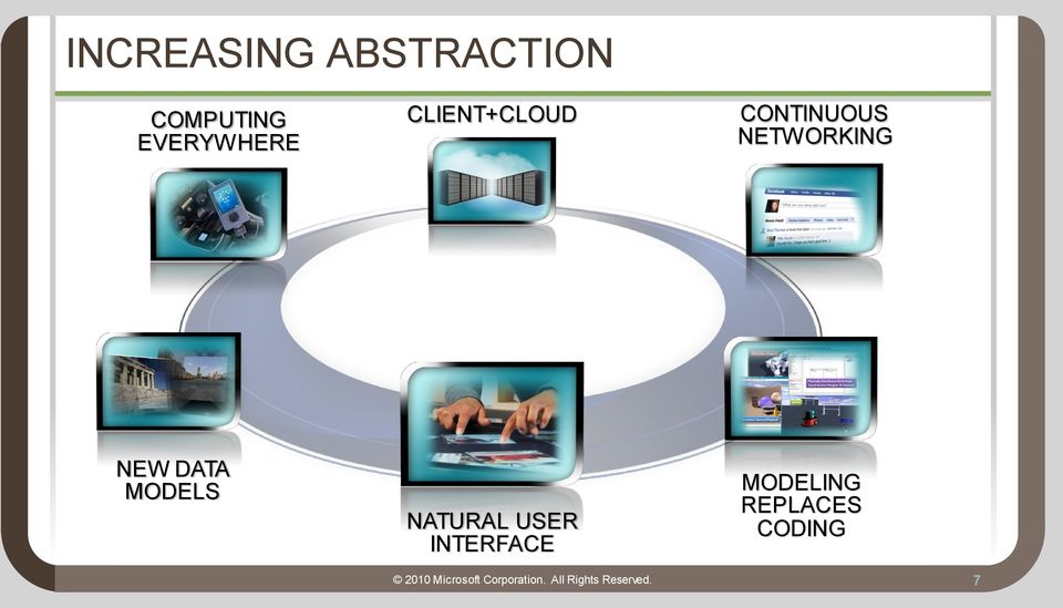 MODELS NATURAL USER INTERFACE MODELING REPLACES