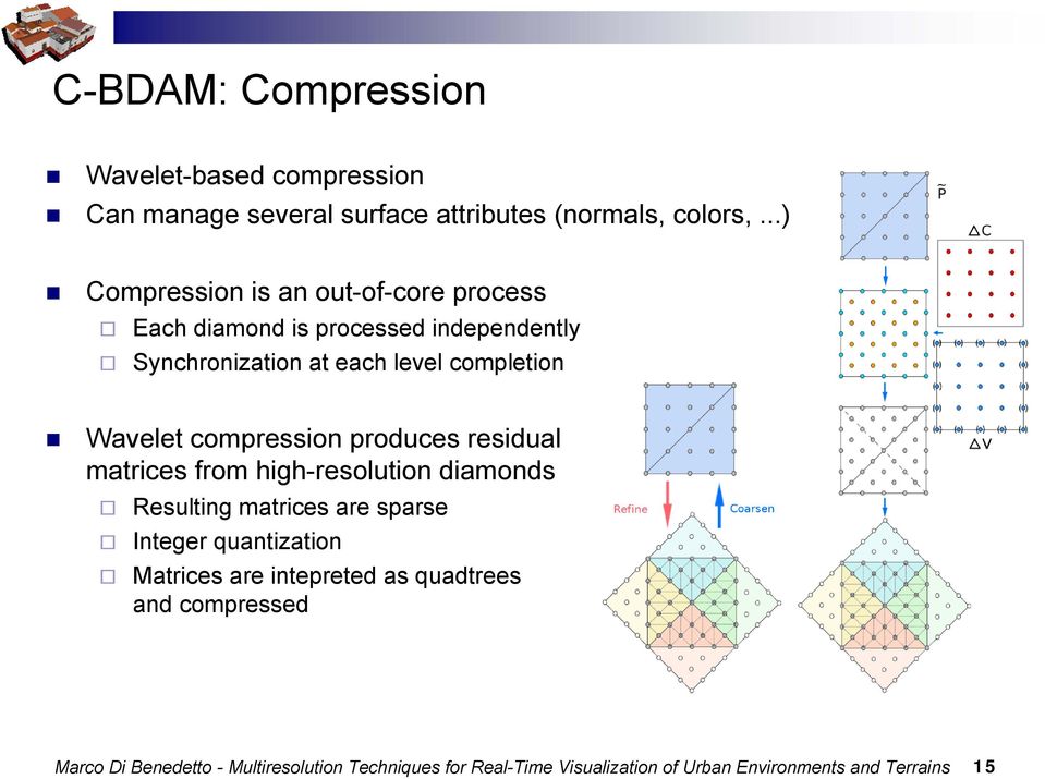 Wavelet compression produces residual matrices from high-resolution diamonds Resulting matrices are sparse Integer quantization