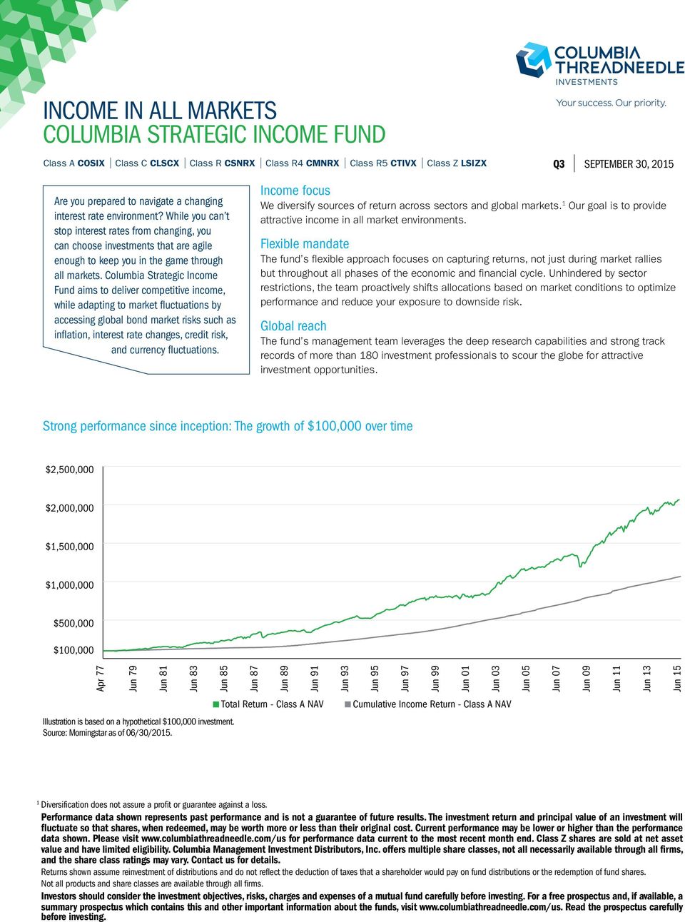 Columbia Strategic Income Fund aims to deliver competitive income, while adapting to market fluctuations by accessing global bond market risks such as inflation, interest rate changes, credit risk,