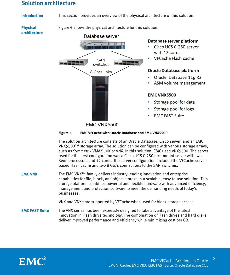 The solution can be configured with various storage arrays, such as Symmetrix VMAX 10K or VNX. In this solution, EMC used VNX5500.
