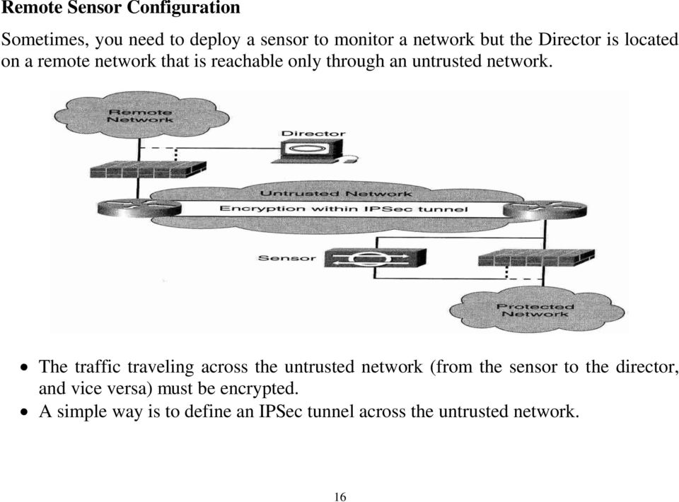 The traffic traveling across the untrusted network (from the sensor to the director, and vice