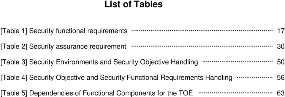 Security Objective Handling 50 [Table 4] Security Objective and Security