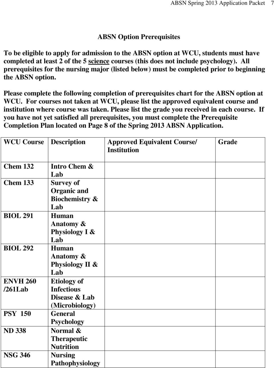 Please complete the following completion of prerequisites chart for the ABSN option at WCU.