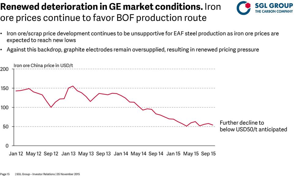 as iron ore prices are expected to reach new lows Against this backdrop, graphite electrodes remain oversupplied, resulting in renewed pricing