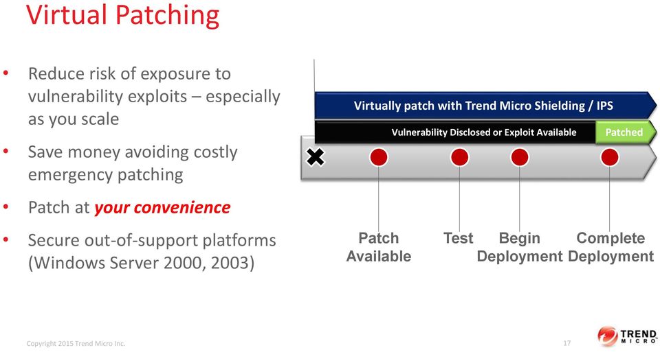 Server 2000, 2003) Virtually patch with Trend Micro Shielding / IPS Patch Available Vulnerability