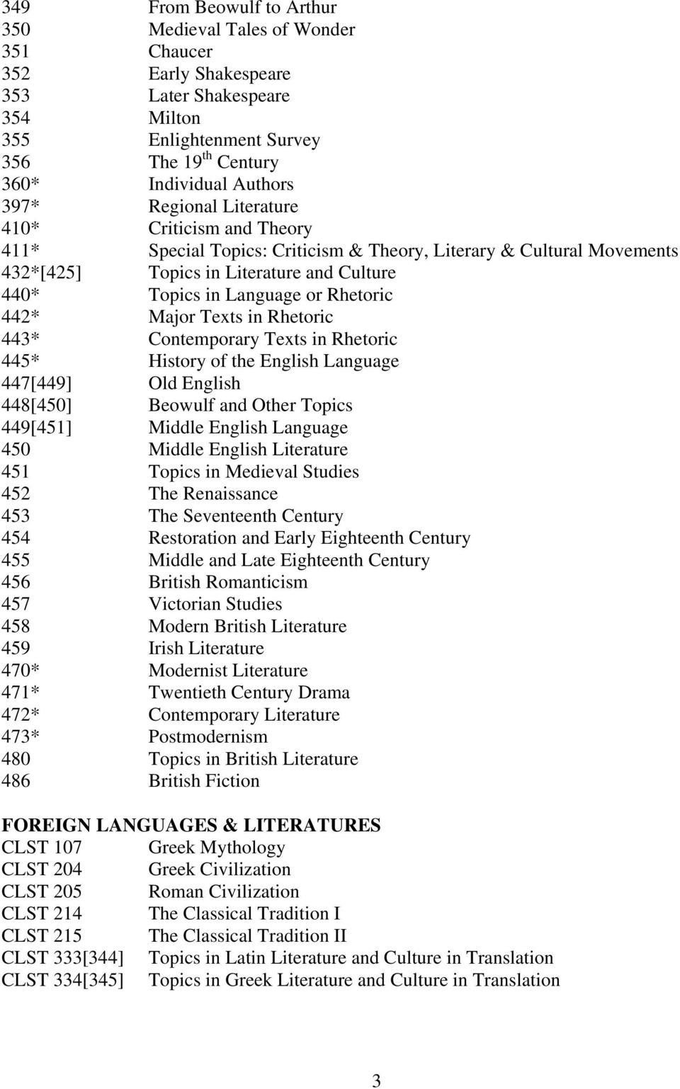 442* Major Texts in Rhetoric 443* Contemporary Texts in Rhetoric 445* History of the English Language 447[449] Old English 448[450] Beowulf and Other Topics 449[451] Middle English Language 450