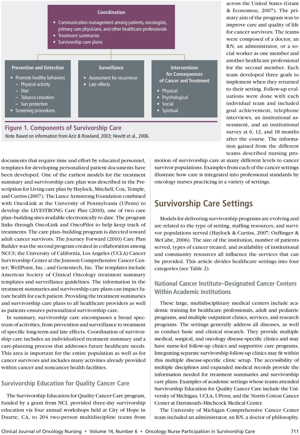 Components of Survivorship Care Note. Based on information from Aziz & Rowland, 2003; Hewitt et al., 2006.