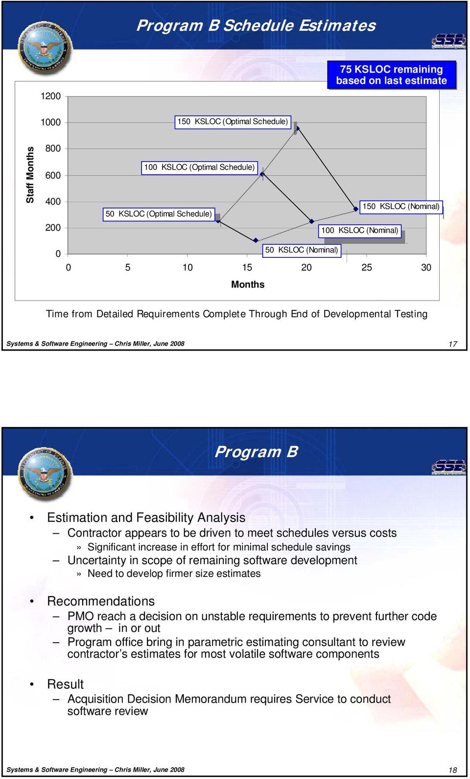 Miller, June 2008 17 Program B Estimation and Feasibility Analysis Contractor appears to be driven to meet schedules versus costs» Significant increase in effort for minimal schedule savings