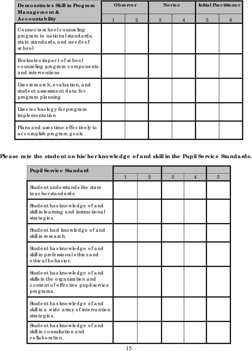 implementation Plans and uses time effectively to accomplish program goals Please rate the student on his/her knowledge of and skill in the Pupil Service Standards.