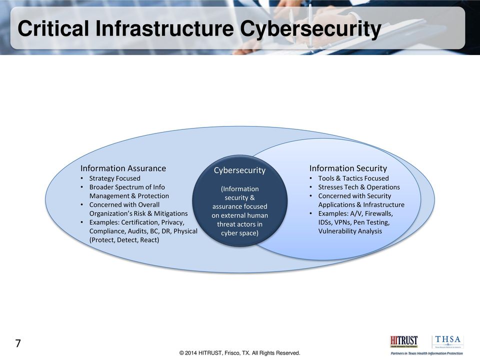 Critical Infrastructure Cybersecurity (Information security & assurance focused on external human threat actors in cyber space) Information Security Tools &