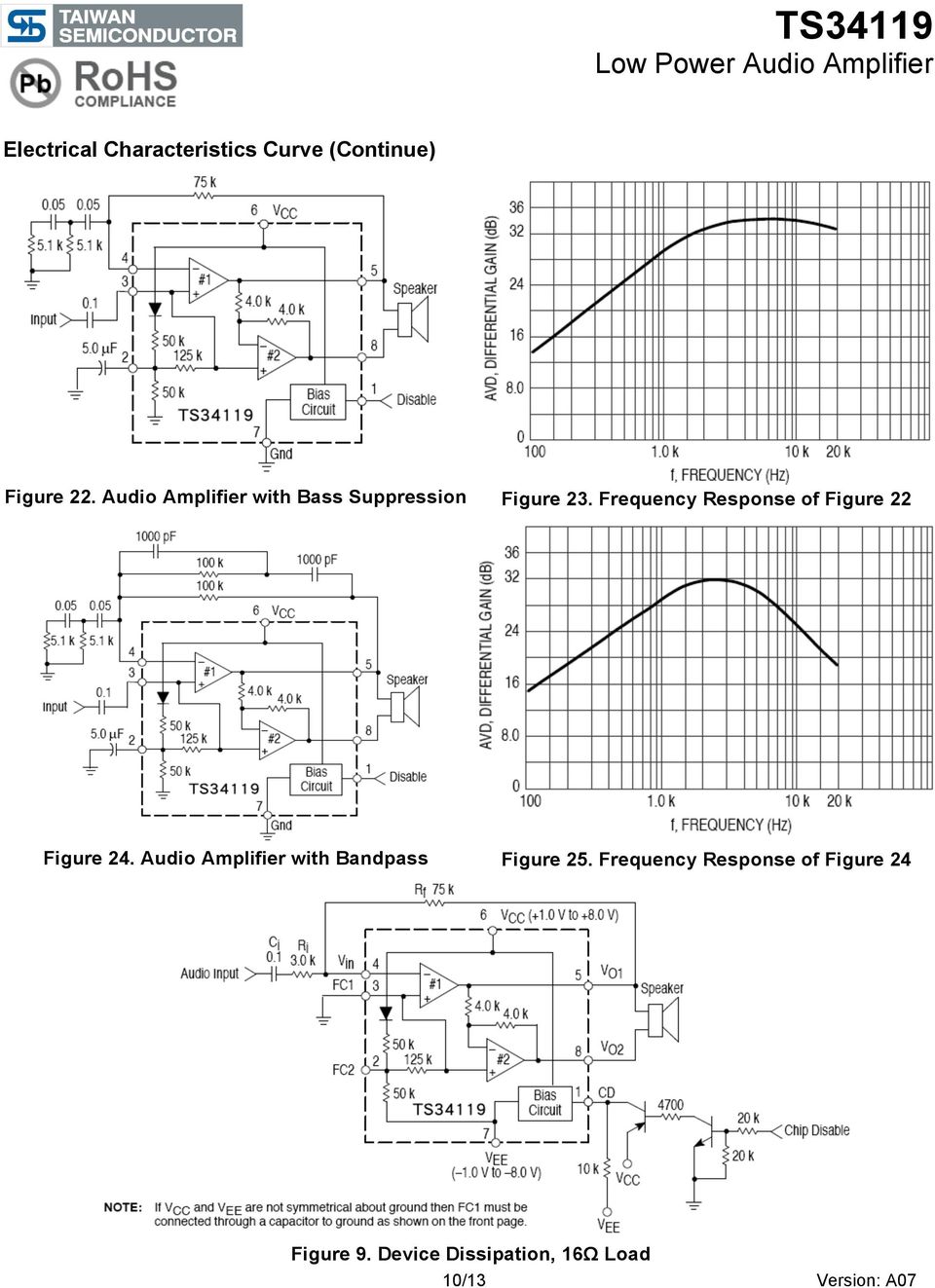 Frequency Response of Figure 22 Figure 24.