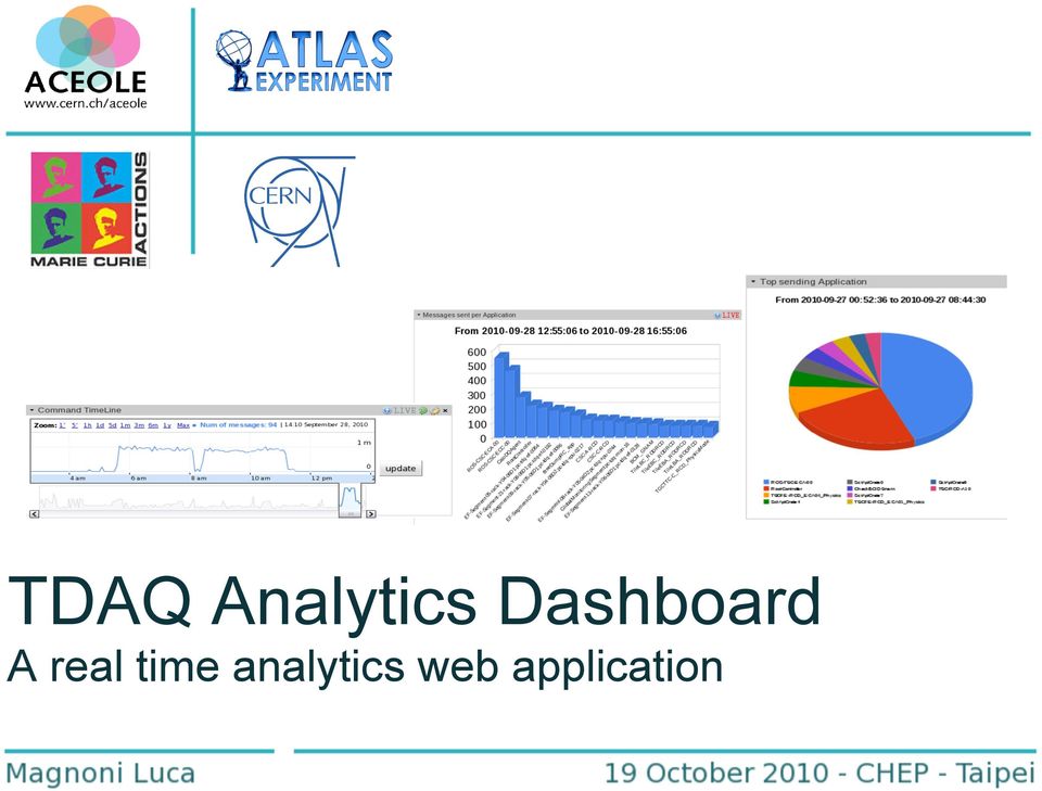 TDAQ Analytics Dashboard