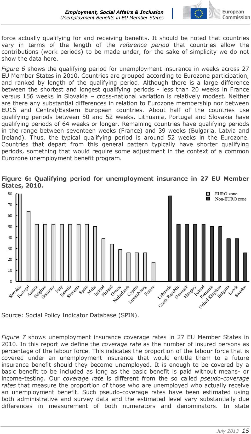 the data here. Figure 6 shows the qualifying period for unemployment insurance in weeks across 27 EU Member States in 2010.