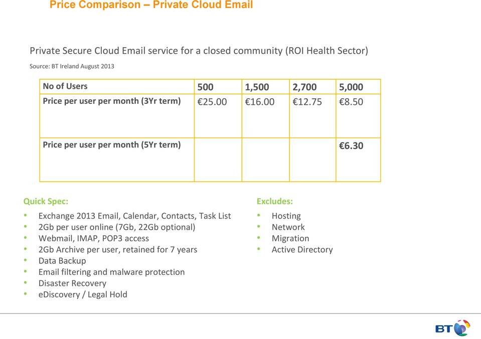 30 Quick Spec: Exchange 2013 Email, Calendar, Contacts, Task List 2Gb per user online (7Gb, 22Gb optional) Webmail, IMAP, POP3 access 2Gb Archive per