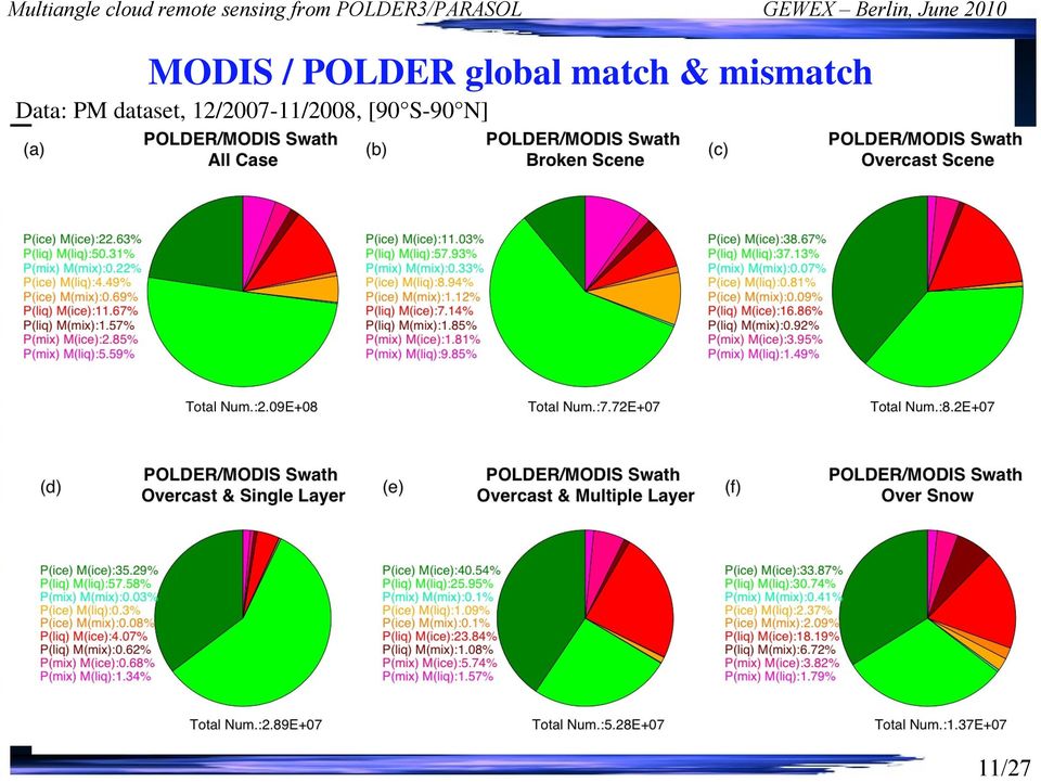 PM dataset, 12/2007