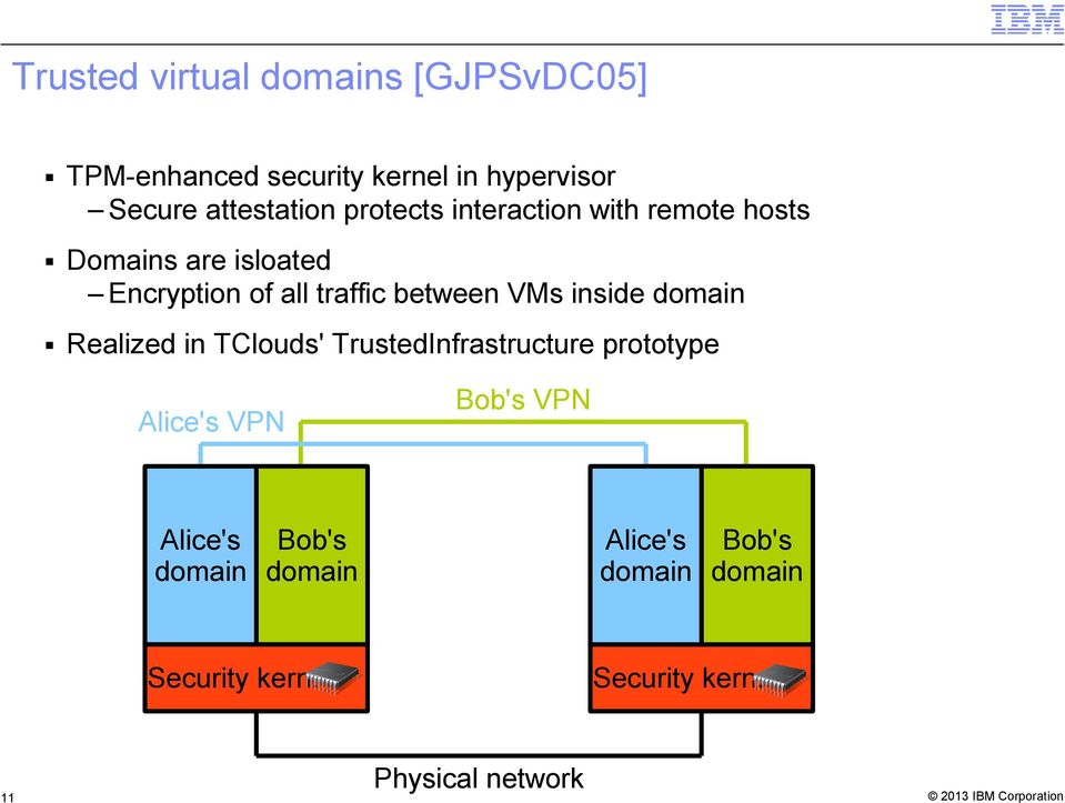 inside domain Realized in TClouds' TrustedInfrastructure prototype Alice's VPN 11 Bob's VPN