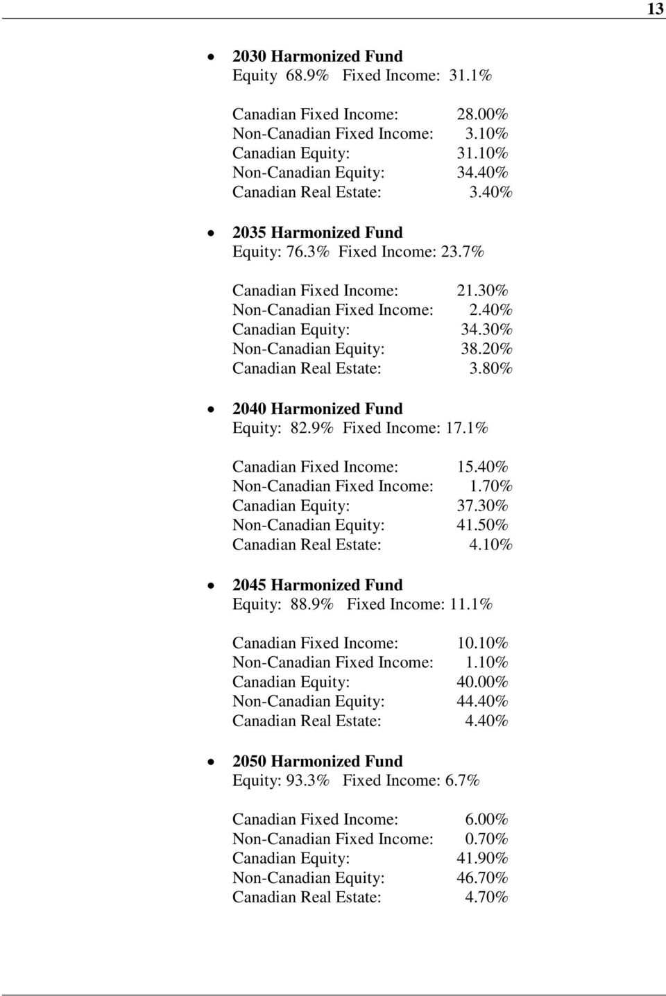 80% 2040 Harmonized Fund Equity: 82.9% Fixed Income: 17.1% Canadian Fixed Income: 15.40% Non-Canadian Fixed Income: 1.70% Canadian Equity: 37.30% Non-Canadian Equity: 41.50% Canadian Real Estate: 4.