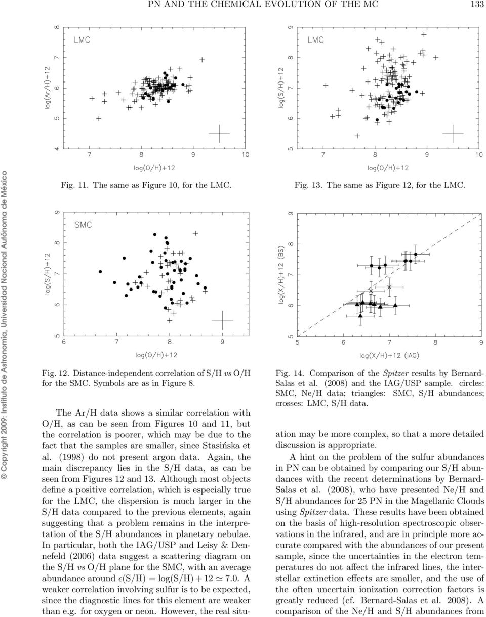 al. (1998) do not present argon data. Again, the main discrepancy lies in the S/H data, as can be seen from Figures 12 and 13.