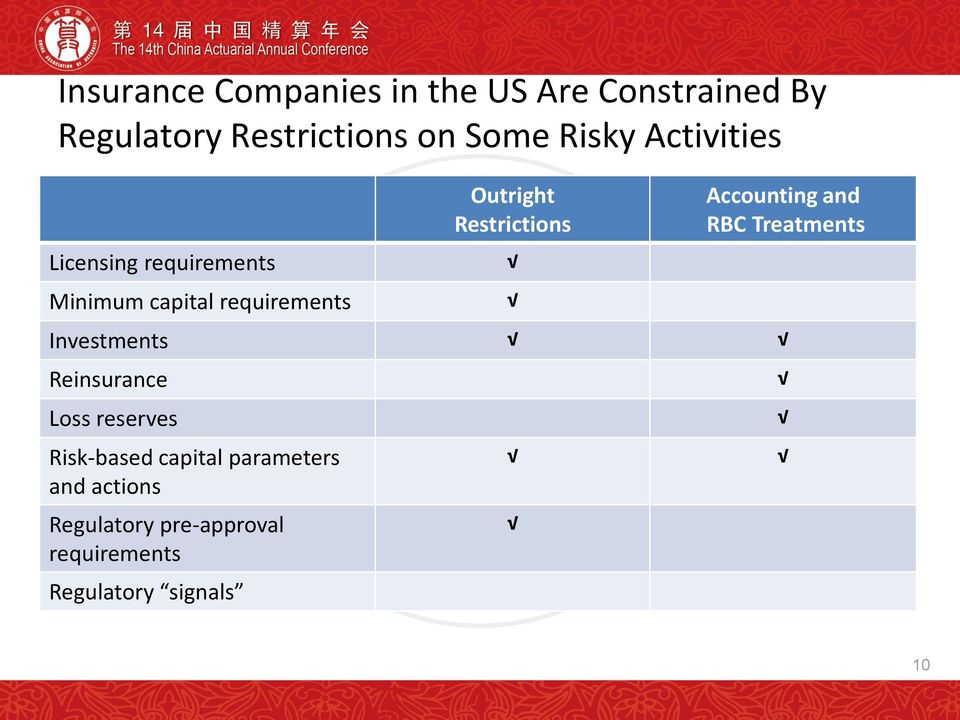 Restrictions Accounting and RBC Treatments Investments Reinsurance Loss reserves