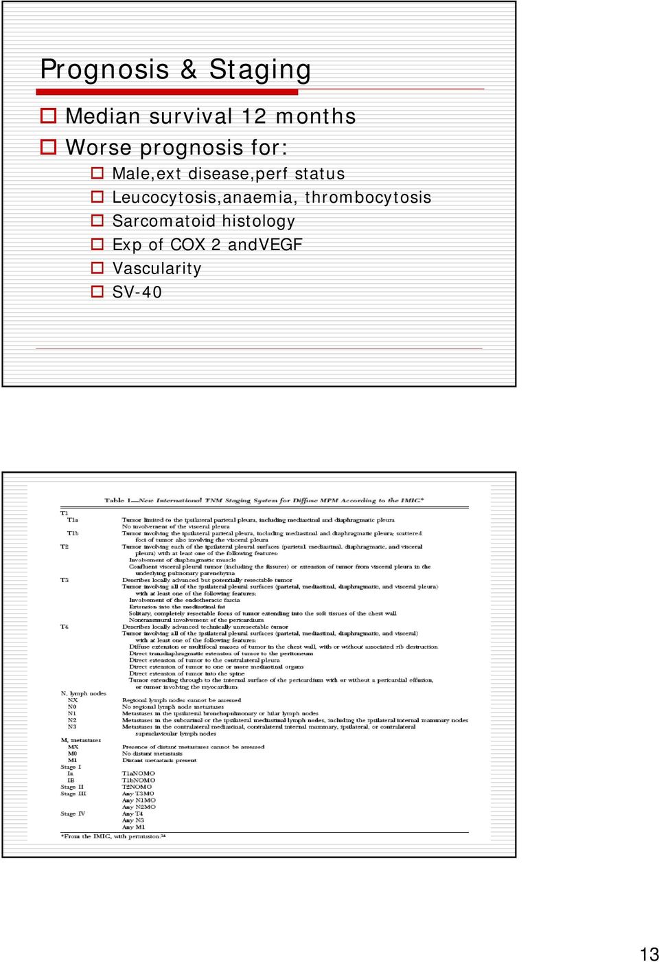 status Leucocytosis,anaemia, thrombocytosis