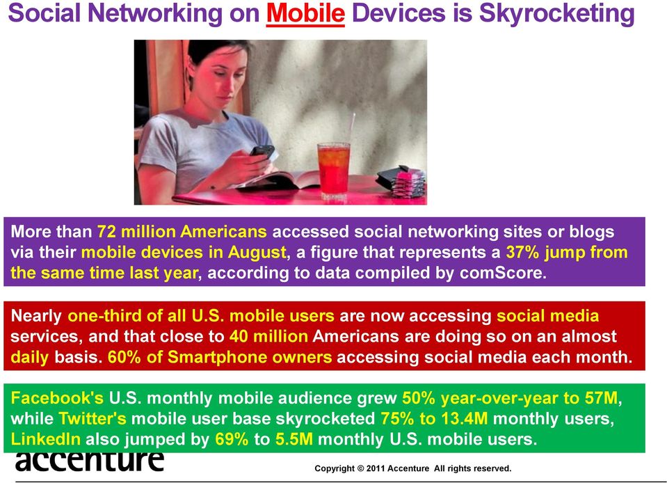 mobile users are now accessing social media services, and that close to 40 million Americans are doing so on an almost daily basis.