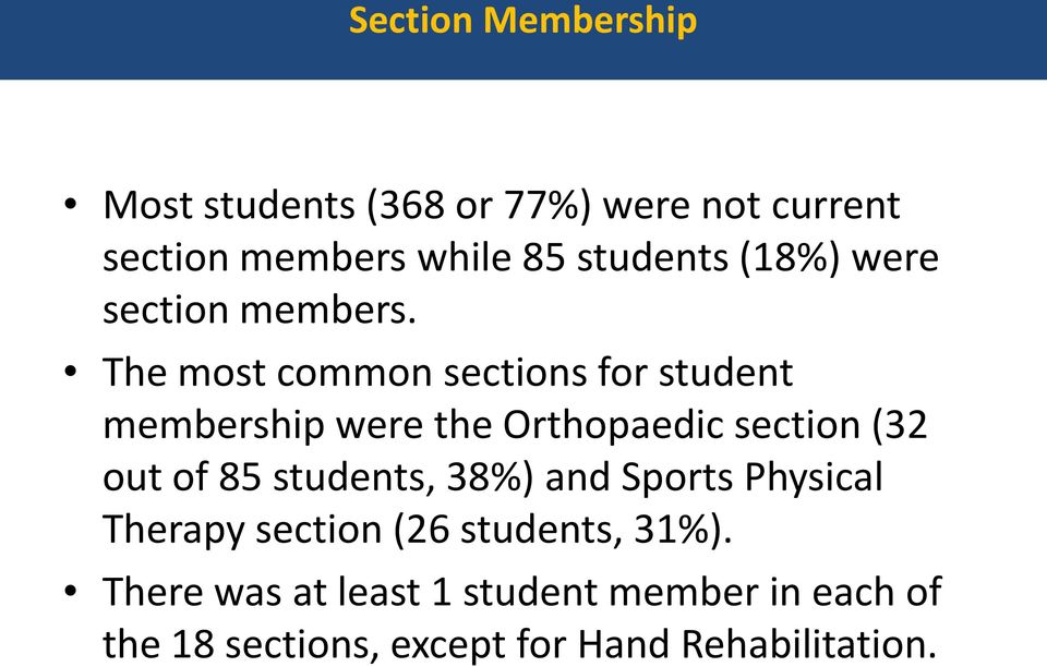 The most common sections for student membership were the Orthopaedic section (32 out of 85