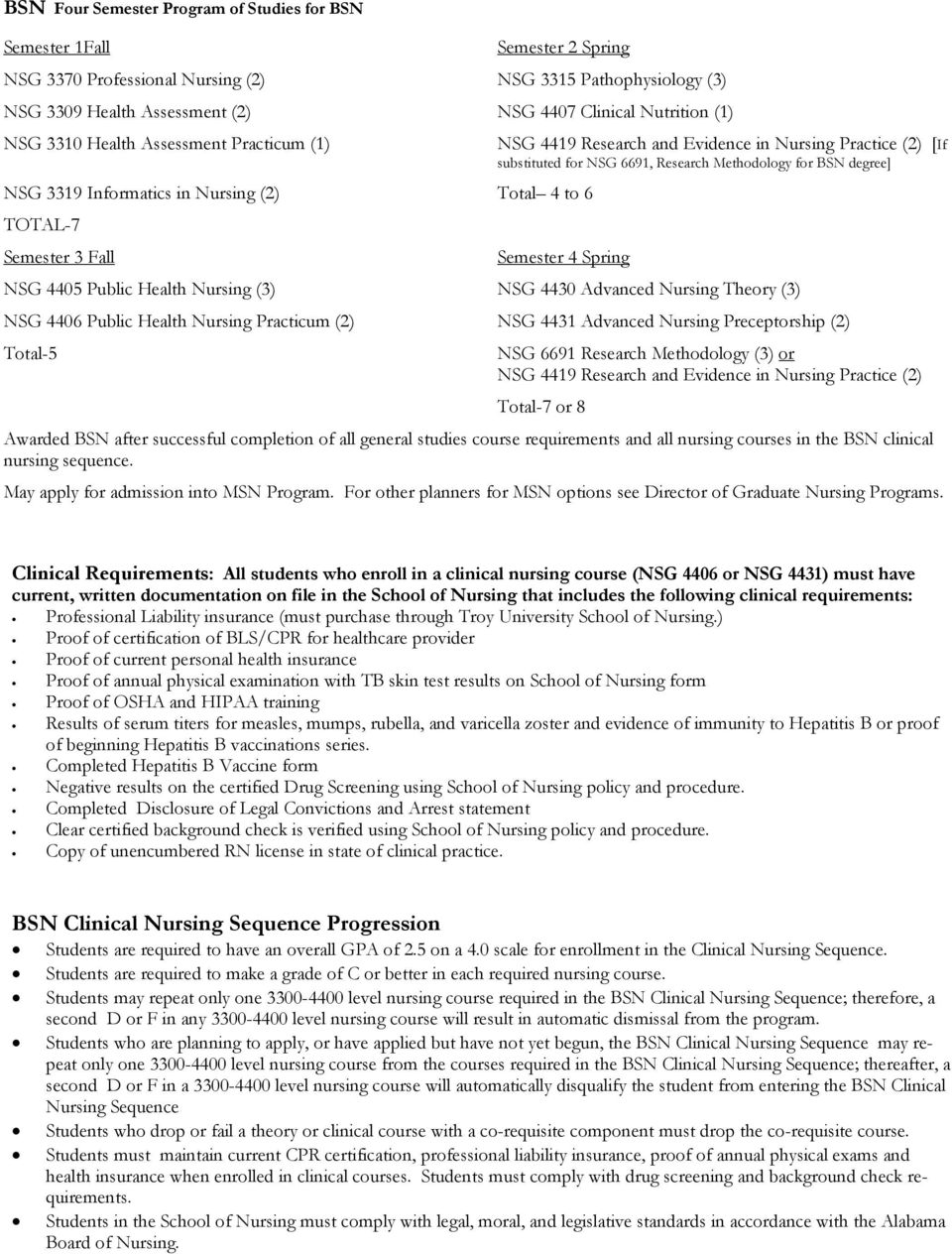 6691, Research Methodology for BSN degree] Semester 4 Spring NSG 4405 Public Health Nursing (3) NSG 4430 Advanced Nursing Theory (3) NSG 4406 Public Health Nursing Practicum (2) NSG 4431 Advanced