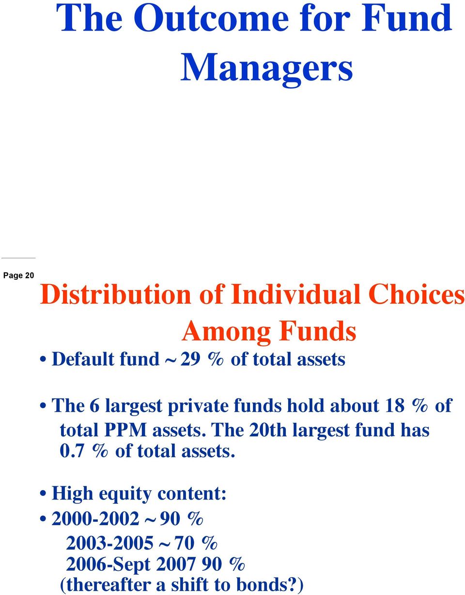 total PPM assets. The 20th largest fund has 0.7 % of total assets.