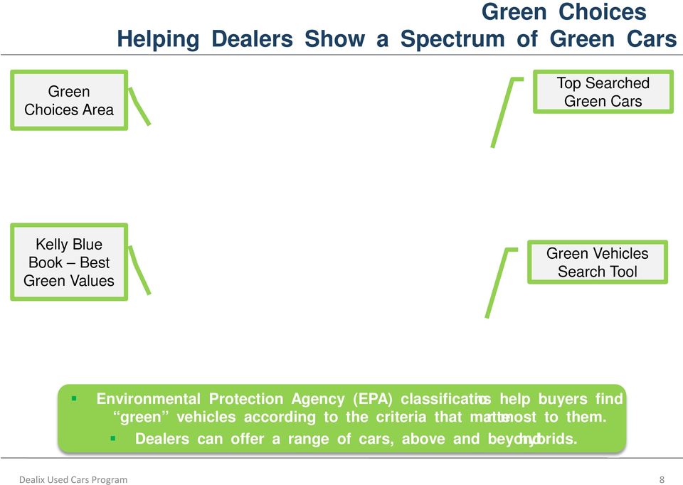 (EPA) classifications help buyers find green vehicles according to the criteria that matter most