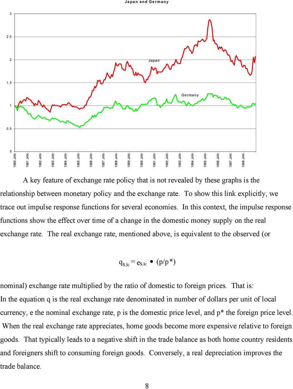 rate policy that is not revealed by these graphs is the relationship between monetary policy and the exchange rate.