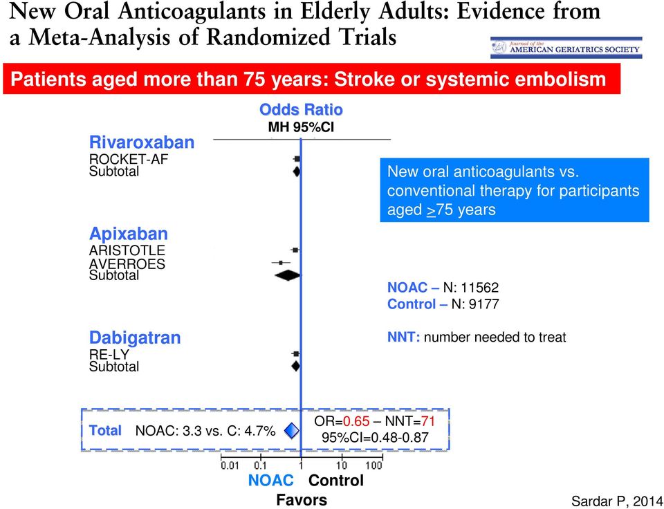 conventional therapy for participants aged >75 years NOAC N: 11562 Control N: 9177 Dabigatran RE-LY
