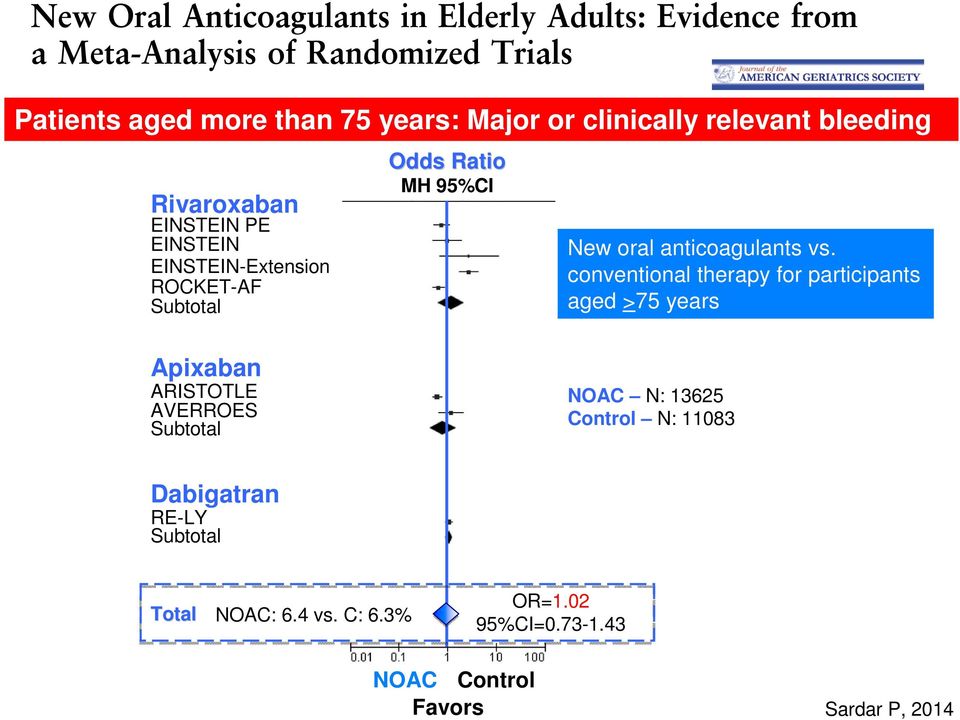 conventional therapy for participants aged >75 years Apixaban ARISTOTLE AVERROES Subtotal NOAC N: 13625