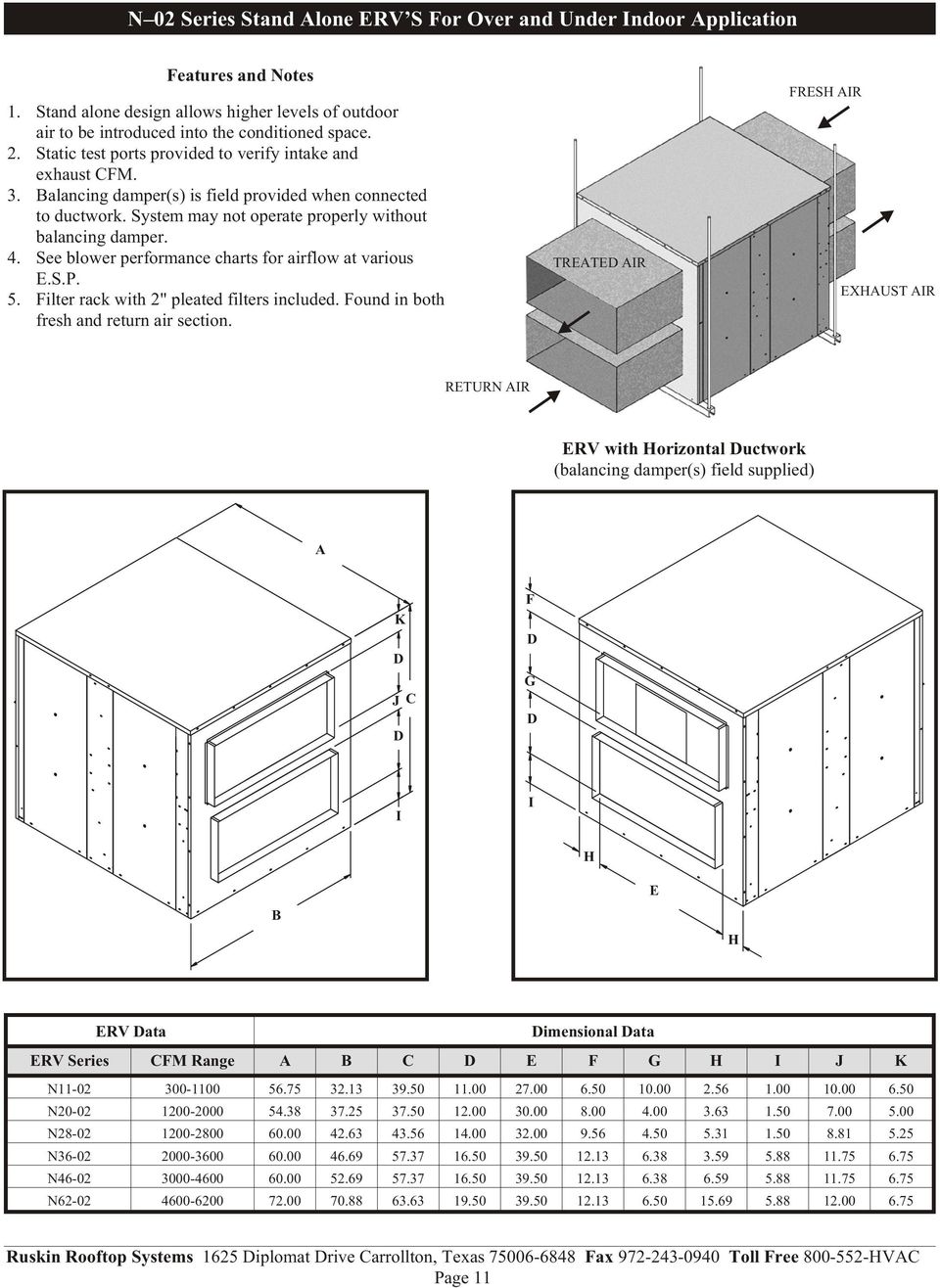 See blower performance charts for airflow at various E.S.P. 5. Filter rack with 2" pleated filters included. Found in both fresh and return air section.