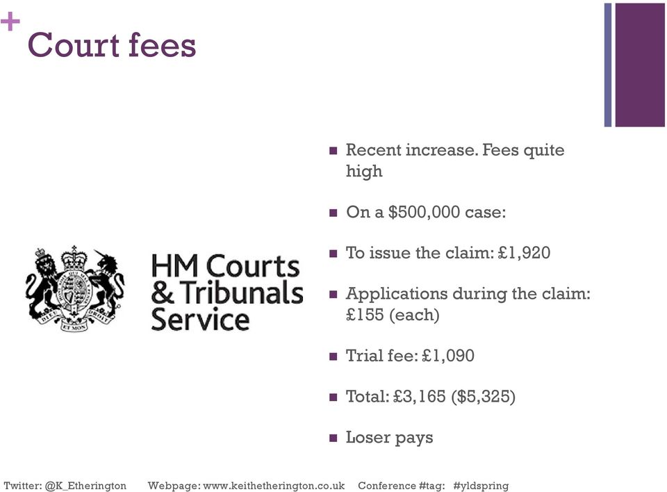 Applications during the claim: 155 (each) Trial fee: 1,090 Total: