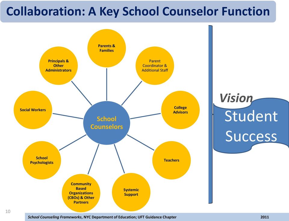 School Counselors College Advisors Vision Student Success School Psychologists